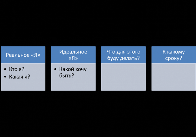 Я реальный я идеальный. Я реальное я идеальное методика. Я-идеальное это в психологии. Таблица я реальное я идеальное. Упражнение я реальный я идеальный.