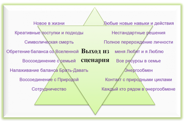 Сценарий человека. Жизненный сценарий. Сценарий жизни. Сценарий в психологии. Типы жизненных сценариев.