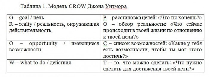        GROW