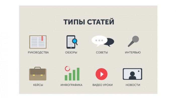 Типы статей. Тип статьи. Разновидности статей. Статья. Виды статей.