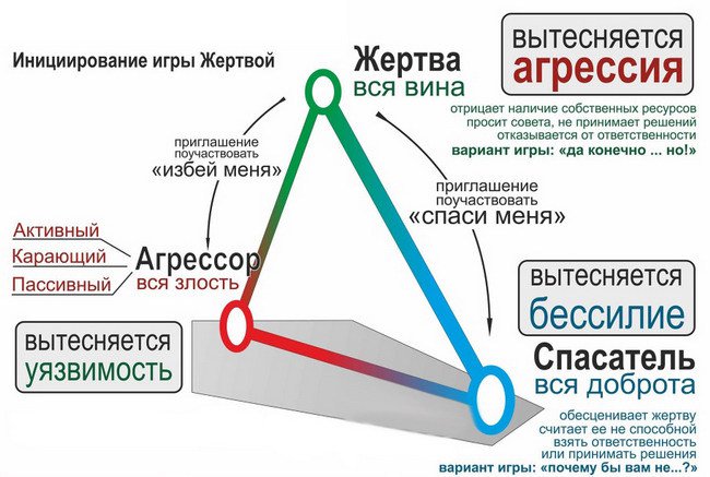 Треугольник Карпмана