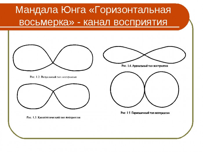 Горизонтальная 8. Горизонтальная восьмерка. Упражнение горизонтальная восьмерка. Горизонтальная восьмерка Юнга. Методика ленивая восьмерка.