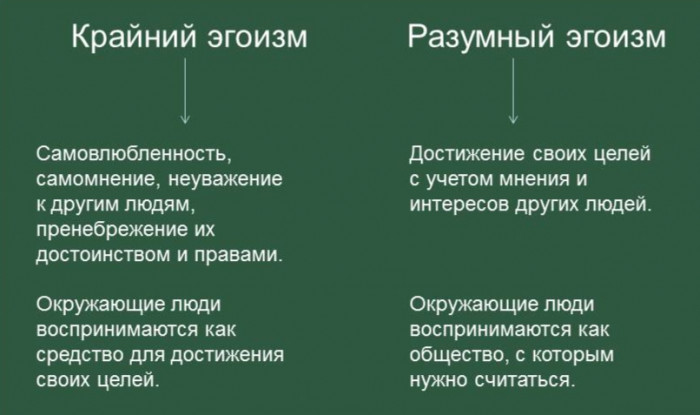 Эгоистичная теория любви. Примеры разумного эгоизма. Виды эгоизма. Пример розумна эгоизмо. Что такое здоровый эгоизм определение.